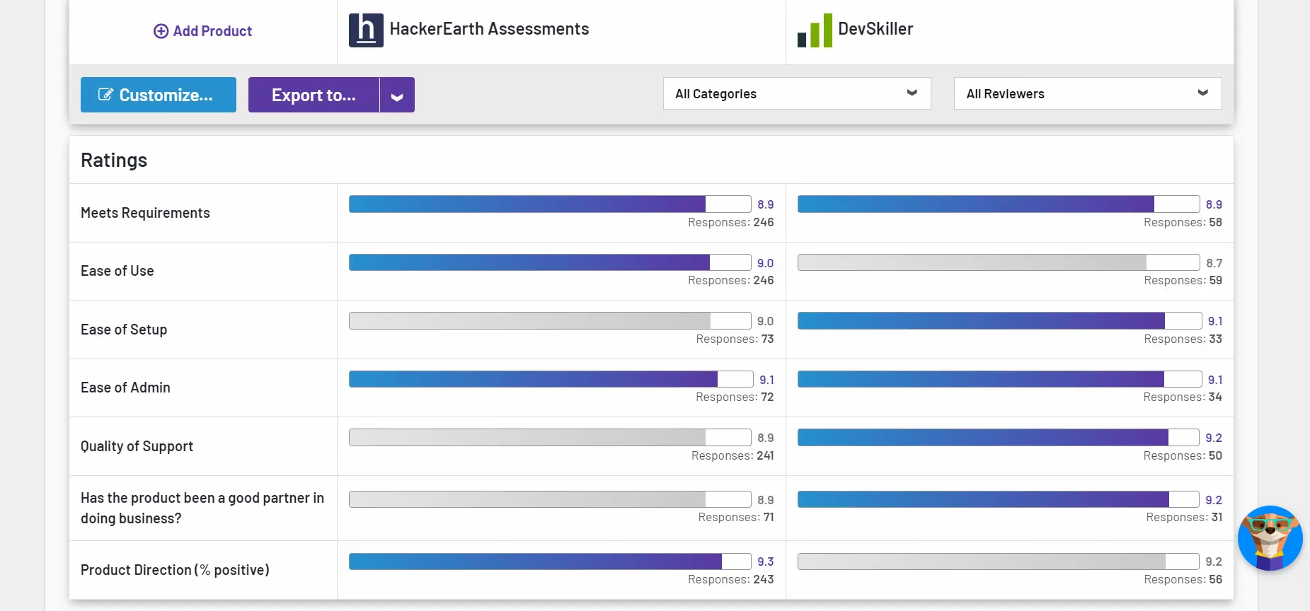 A screenshot from G2’s comparison chart for DevSkiller and HackerEarth Assessments
