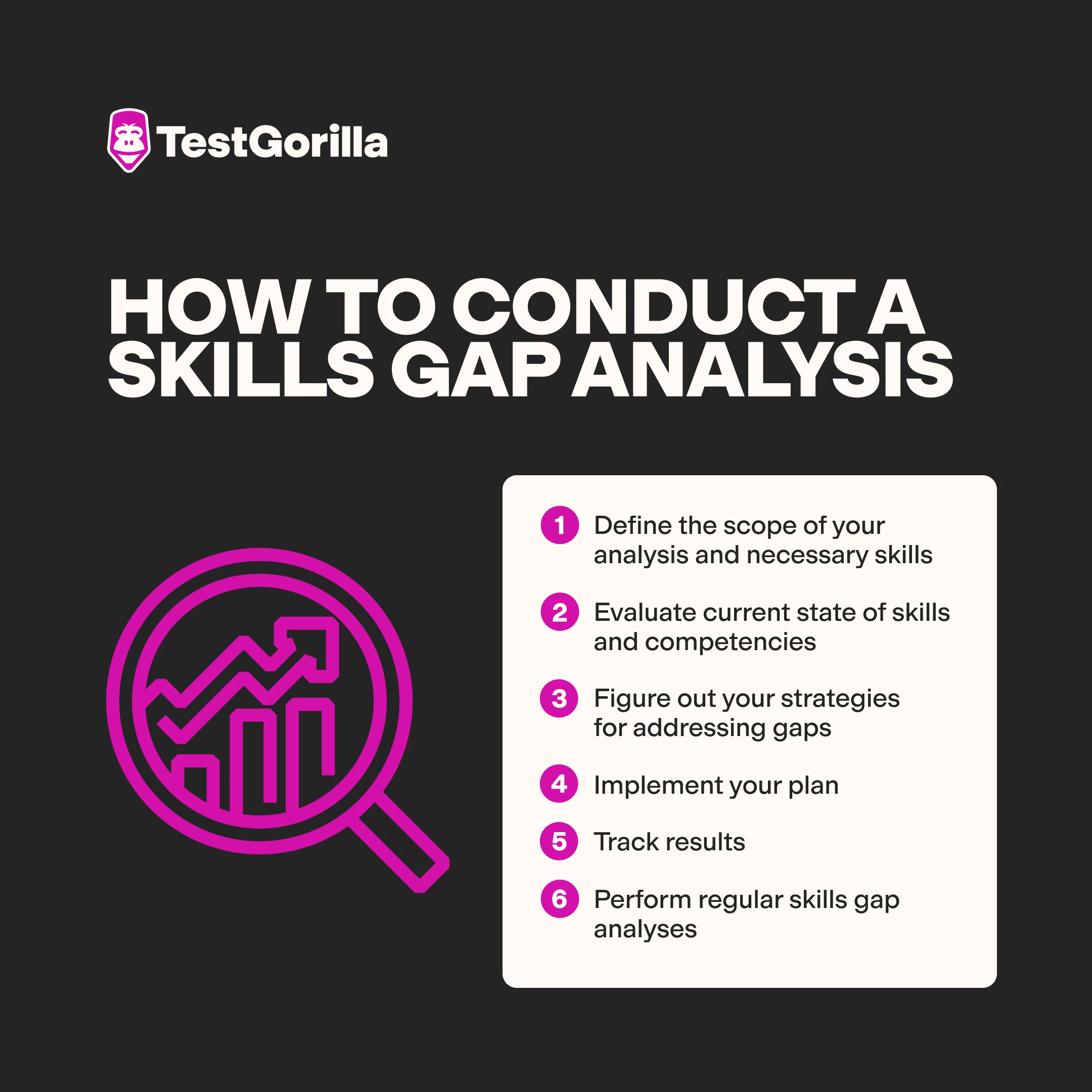 how to conduct a skills gap analysis graphic