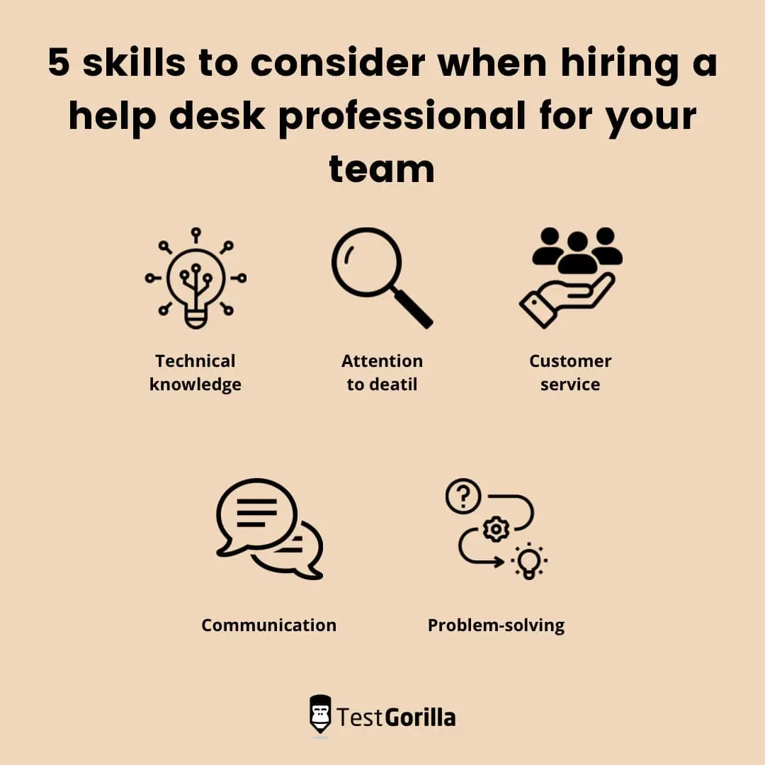 42 help desk interview questions to ask candidates TestGorilla