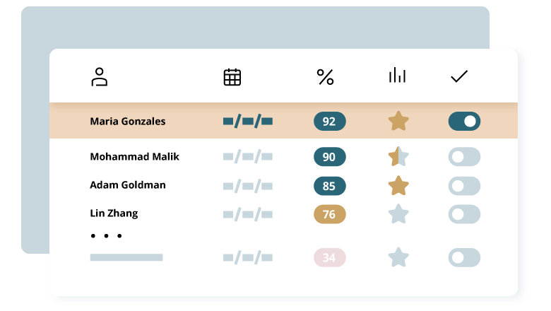 A screenshot showing candidates ranked by their test scores