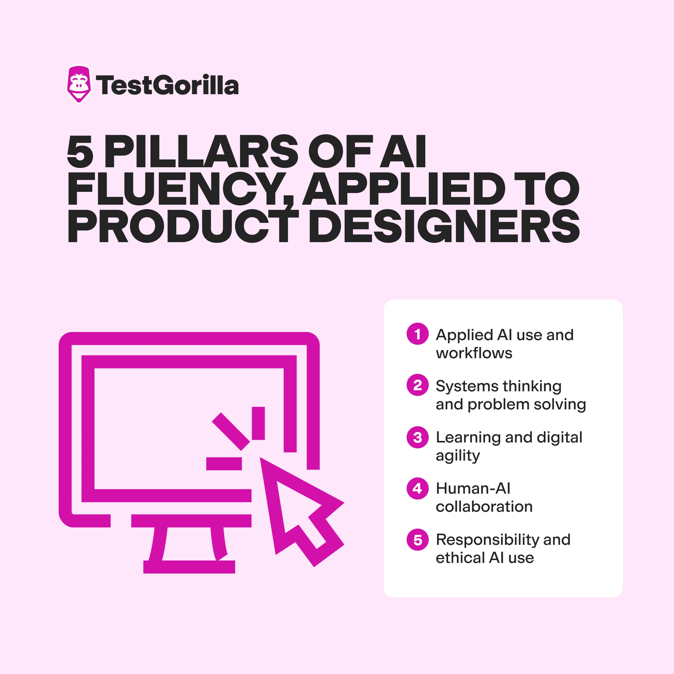 5 pillars of ai fluency applied to product designers graphic