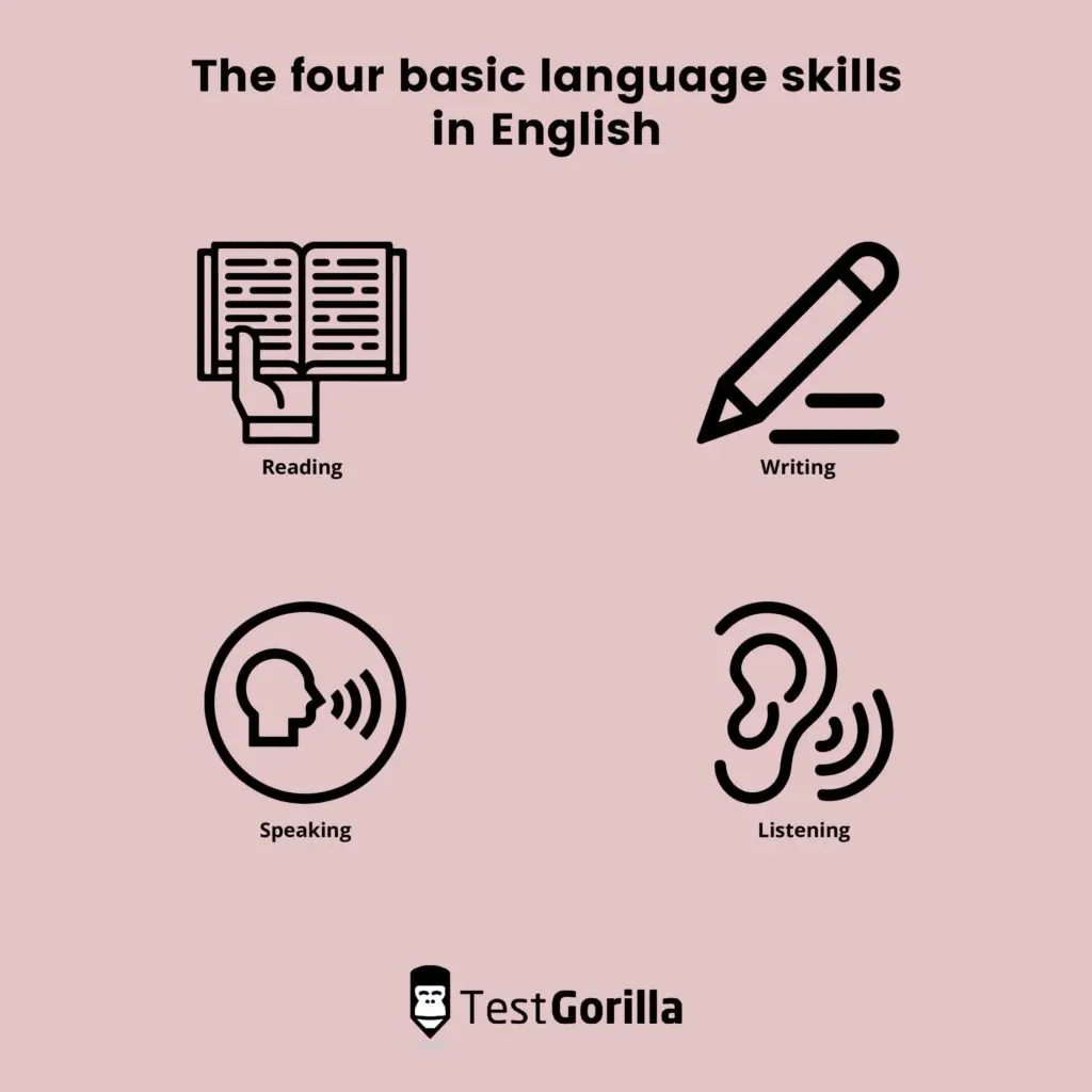 image showing the four basic language skills in English