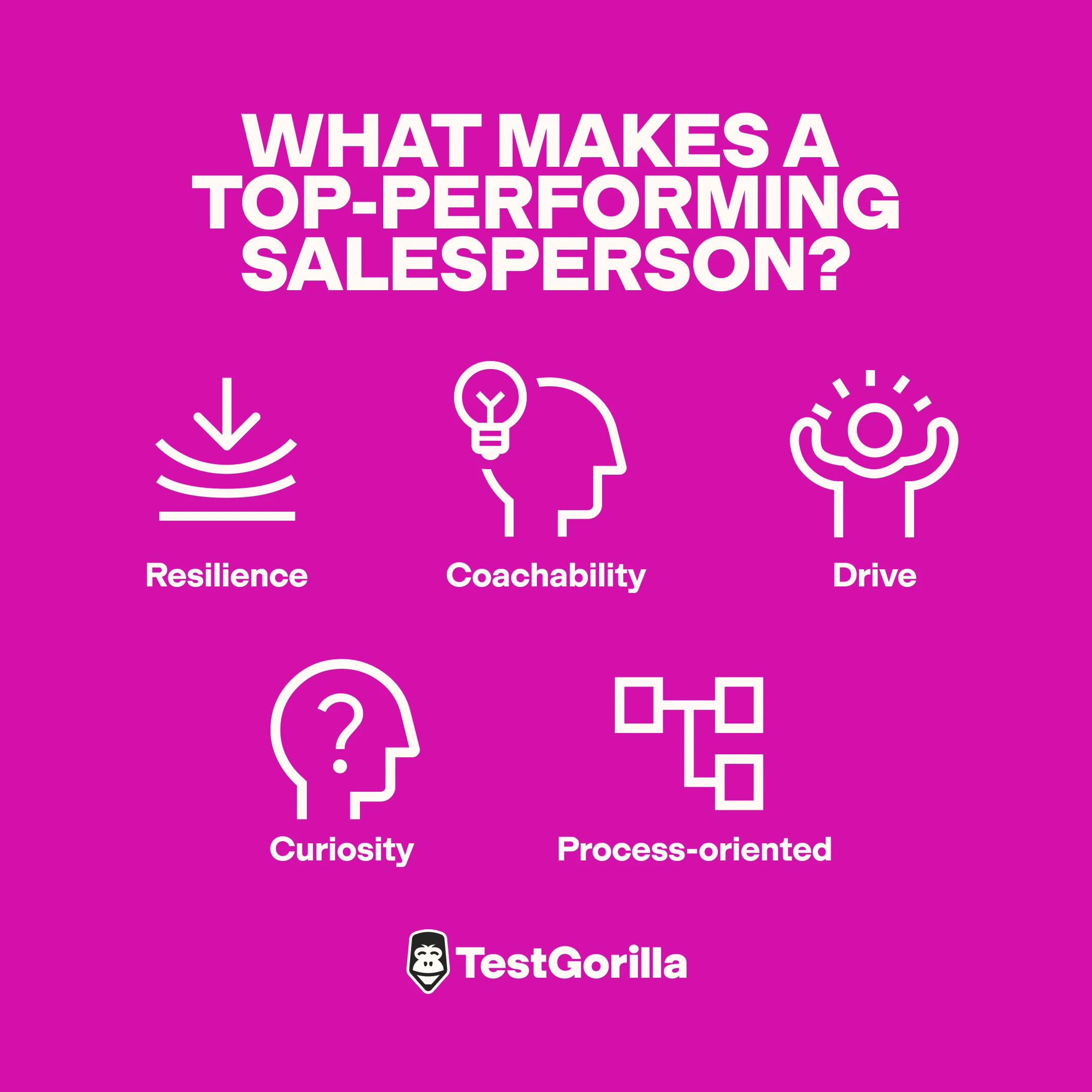 what makes a top performing salesperson graphic