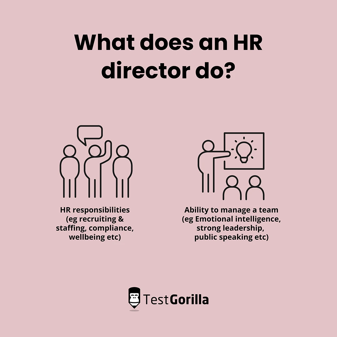 what does an HR director do graphic