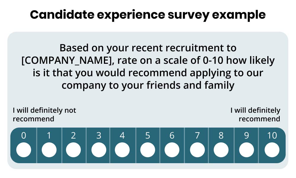 Example of a candidate experience graphic to use as a best hiring practice