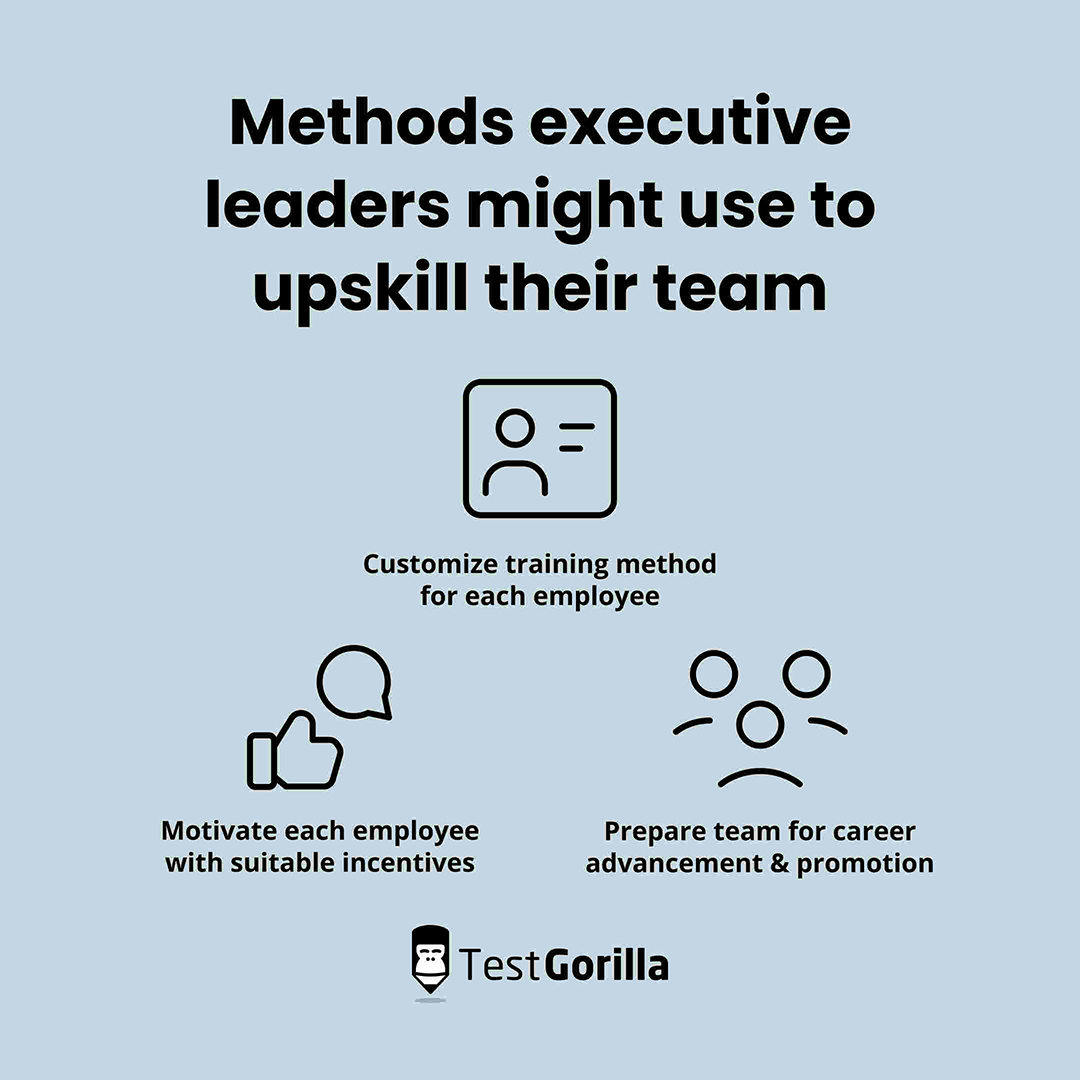 Methods executive leaders might use to upskill their team graphic
