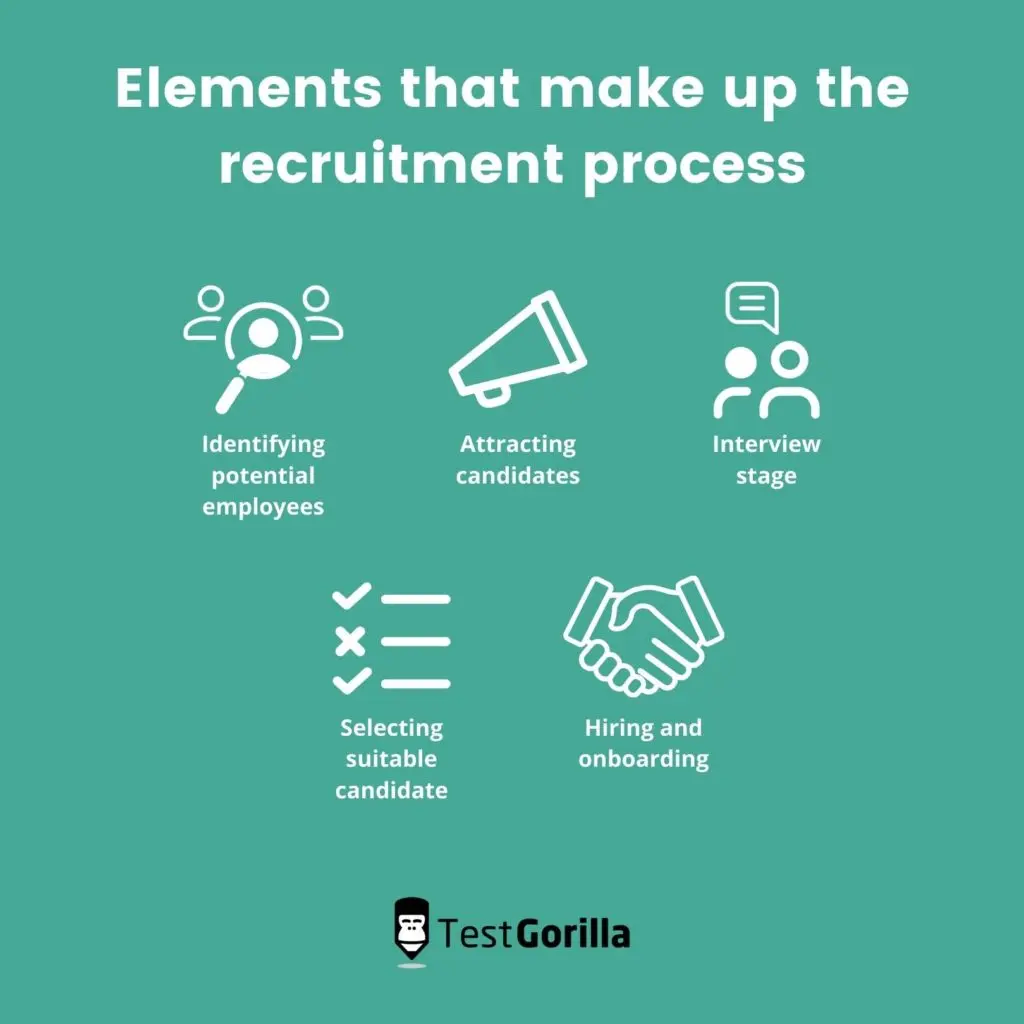 elements of the recruitment process