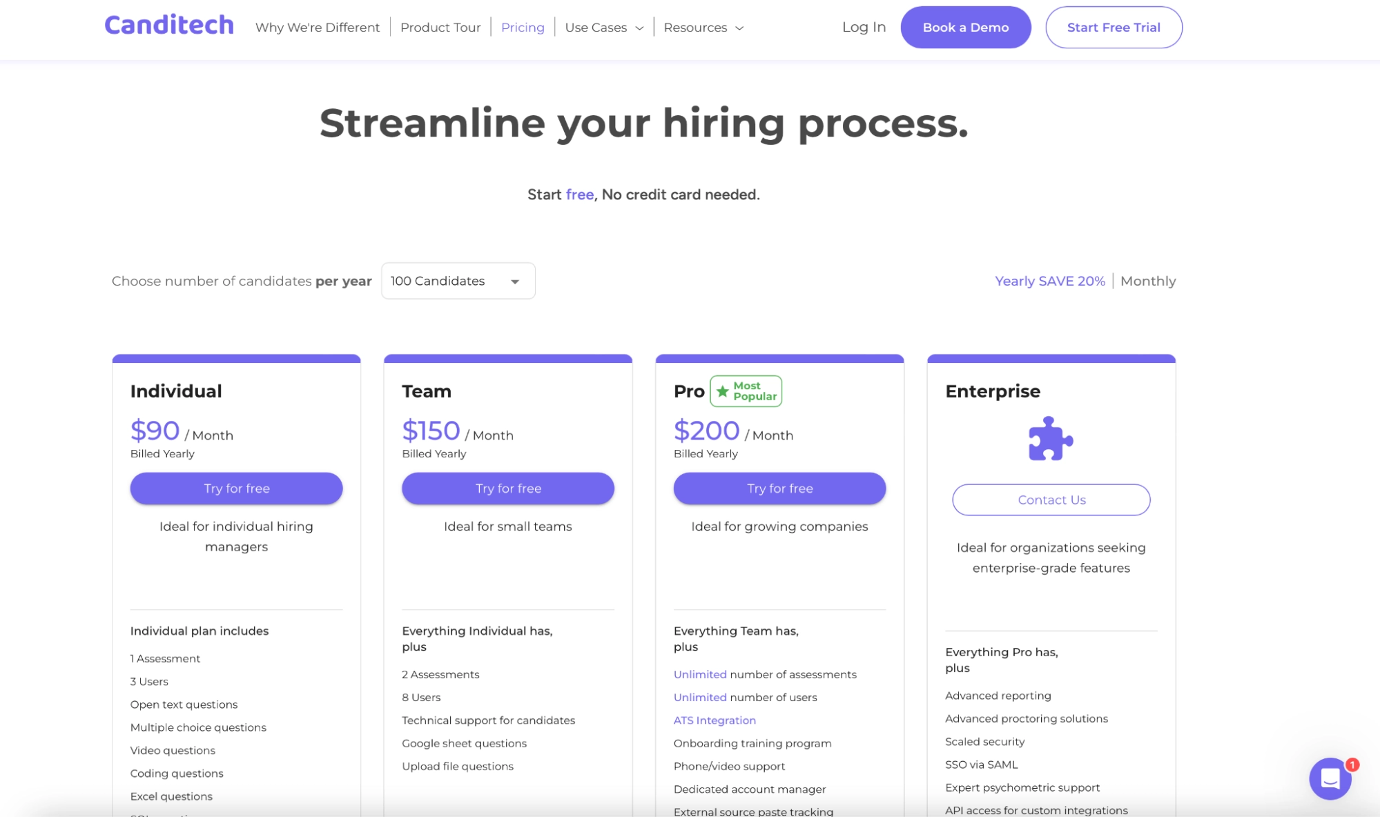 canditech pricing