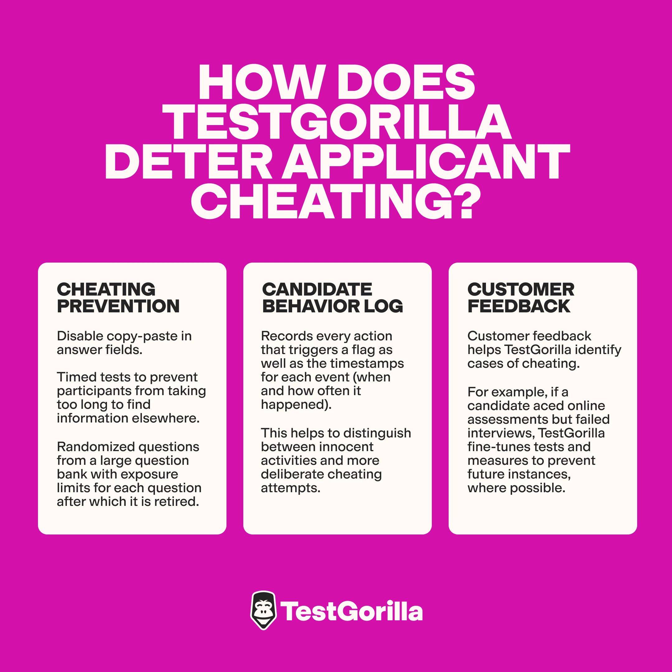 How does TestGorilla deter applicant cheating explanation graphic
