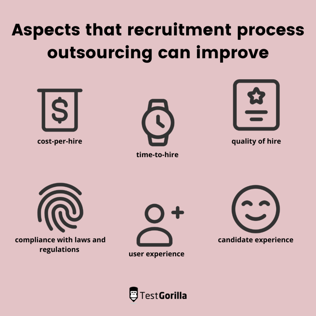 Aspects that recruitment process outsourcing can improve