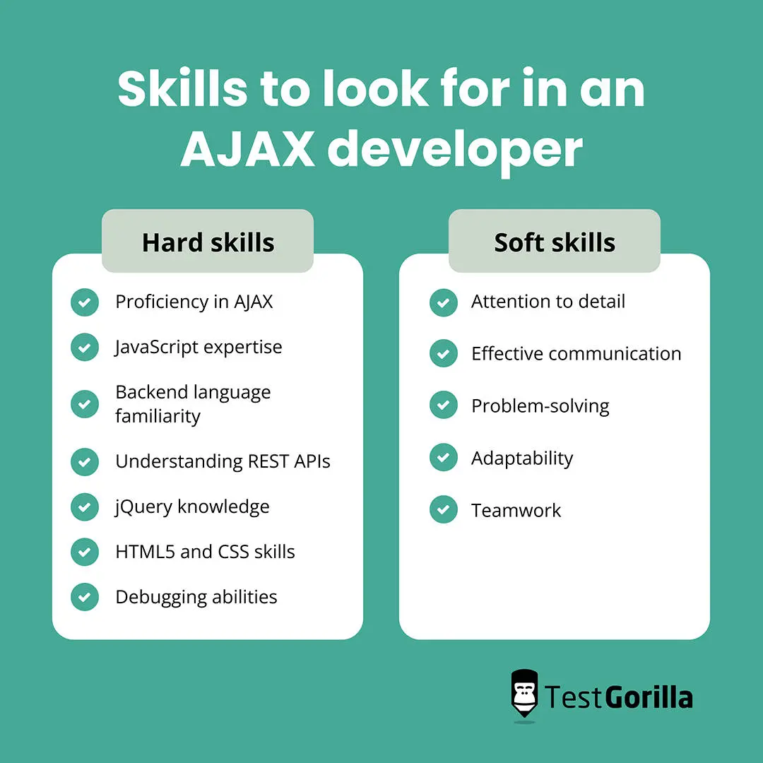 Skills to look for in an Ajax developer graphic