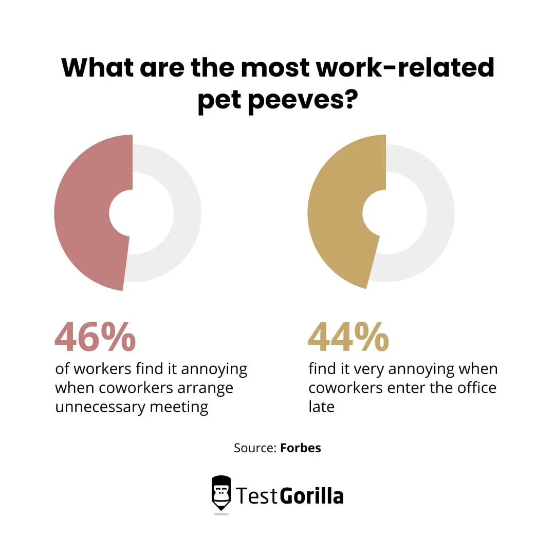 work related pet peeves pie chart
