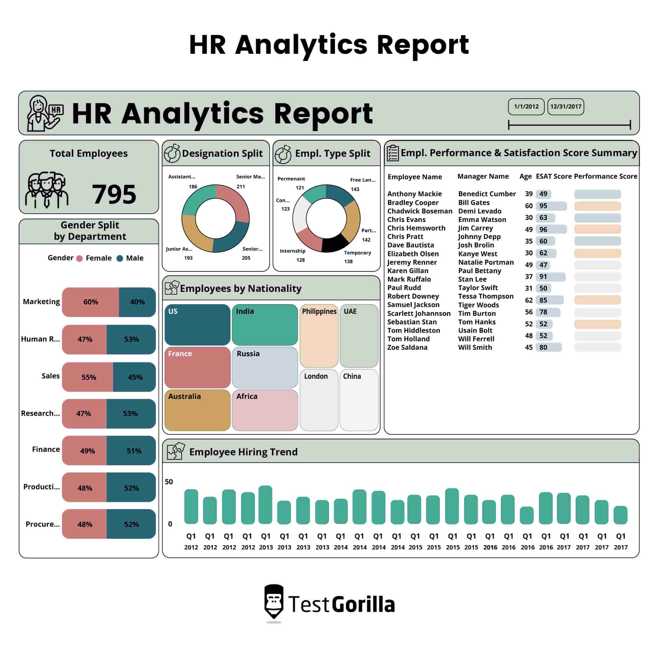 HR analytics report