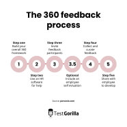 The HR Professional s Guide To 360 Degree Feedback