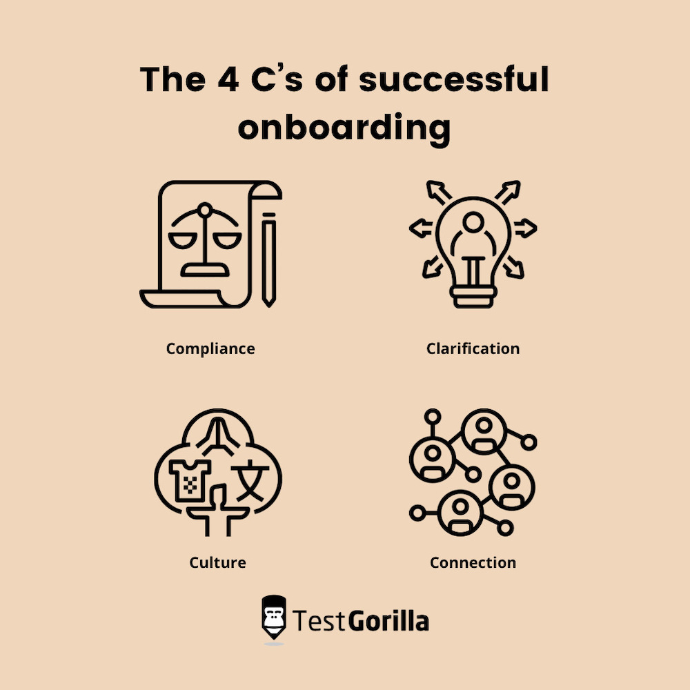 the 4 cs of successful onboarding