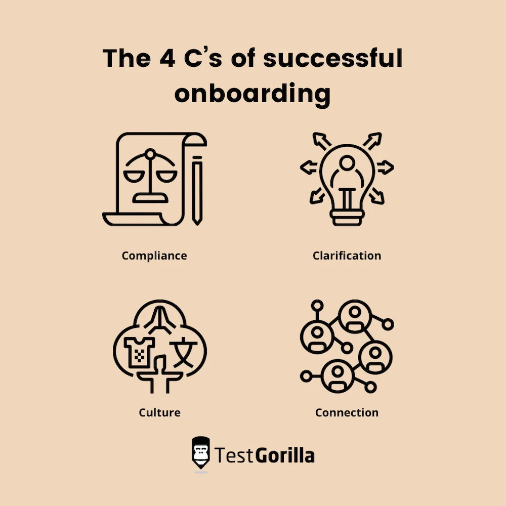 the 4 cs of successful onboarding