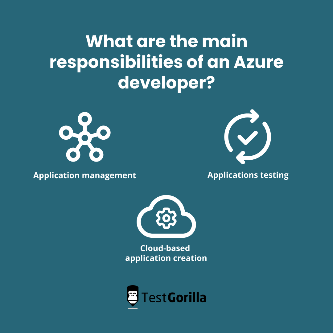 Graphic-Azure-Dev-Responsibilities