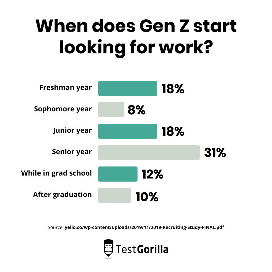 How to recruit Generation Z workers and hold on to them