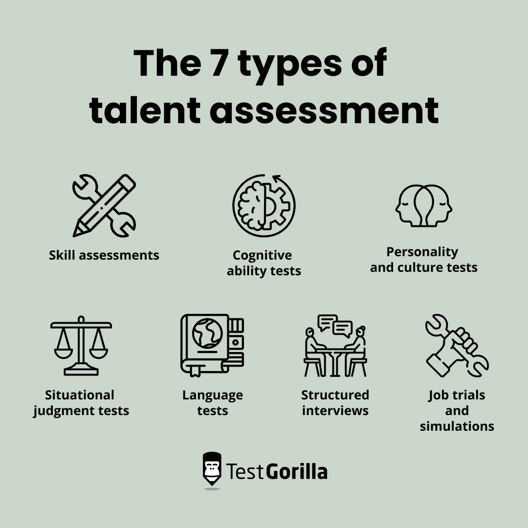 The 7 types of assessment graphic