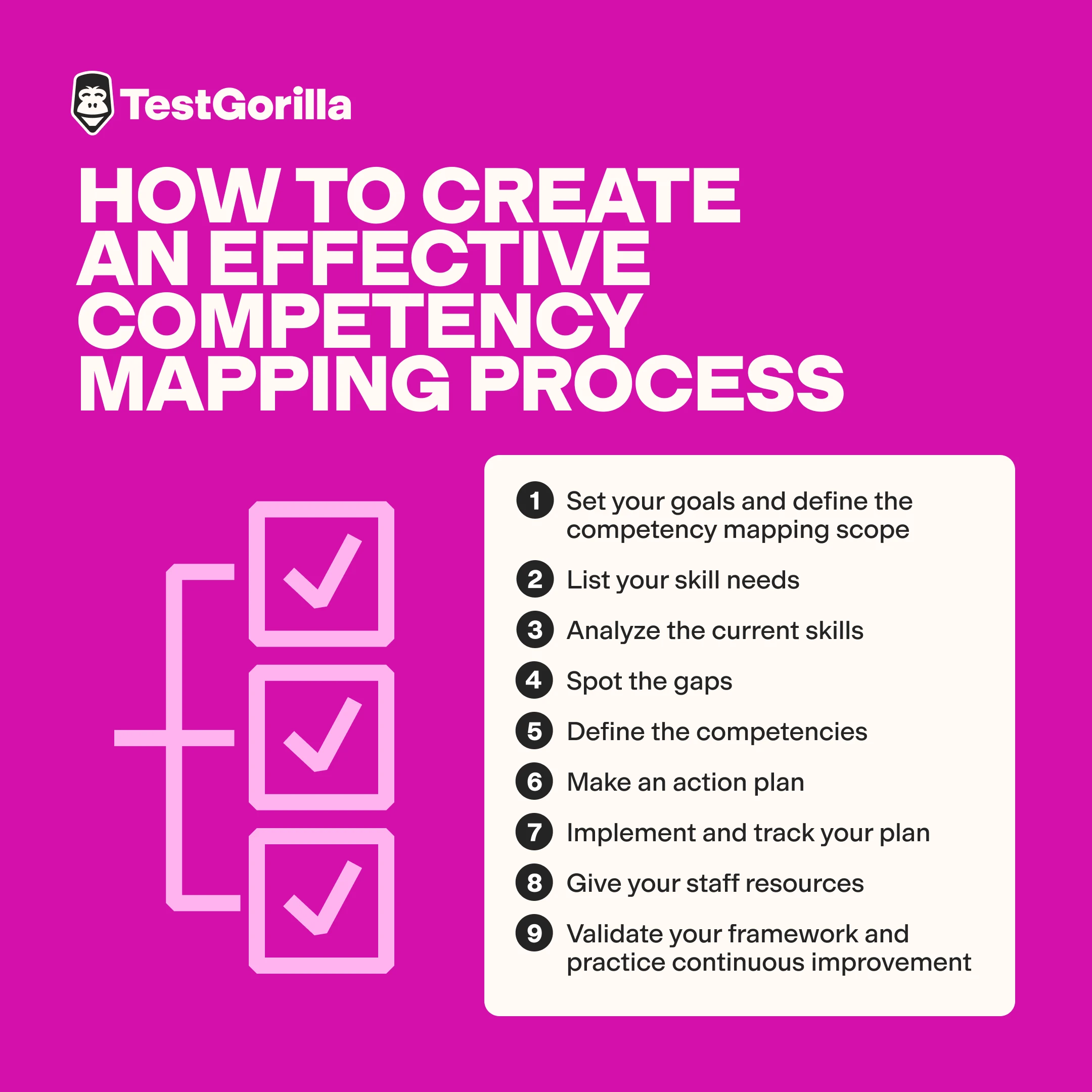 how to create an effective competency mapping process graphic