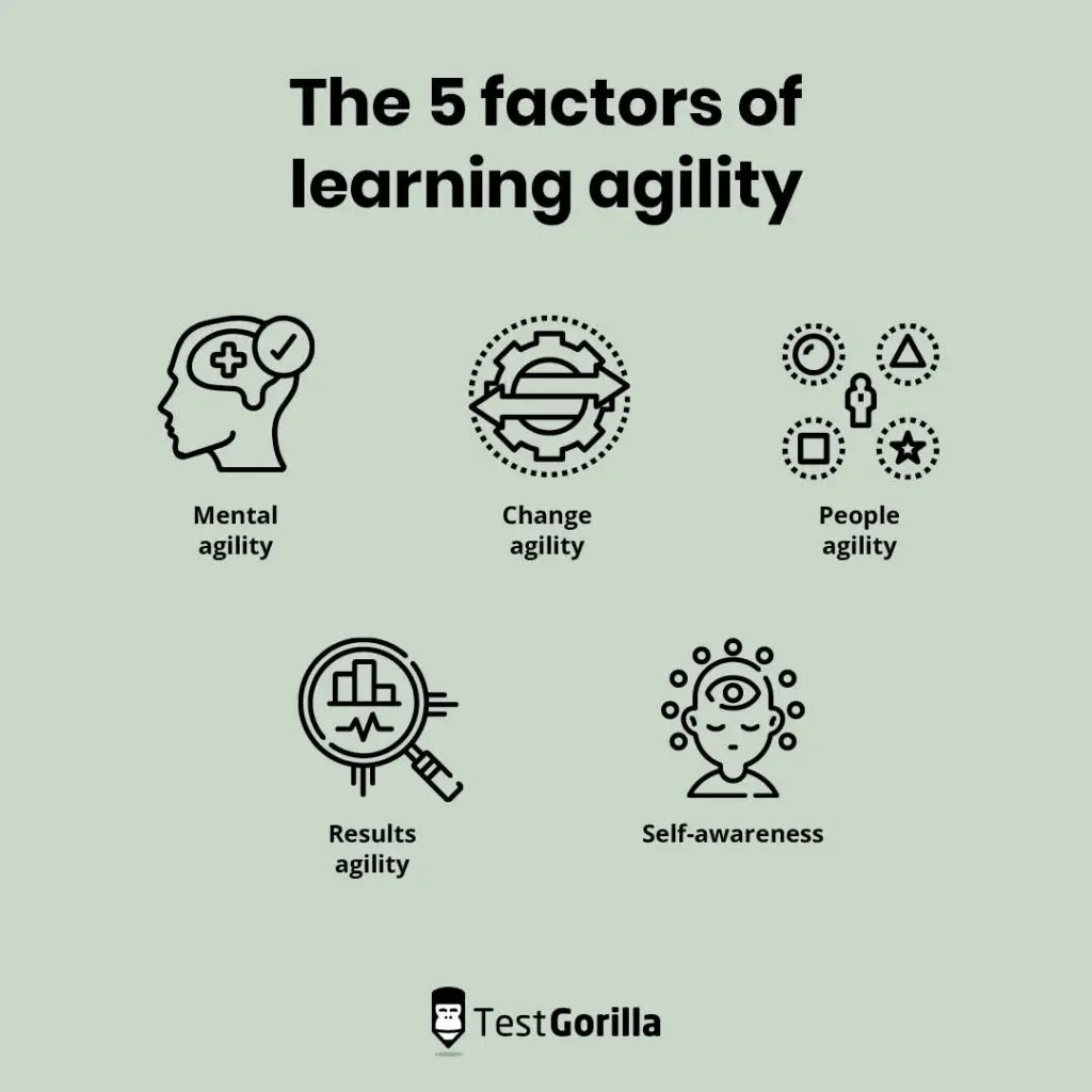 The five factors of learning agility: mental agility, change agility, people agility, results agility, and self-awareness.