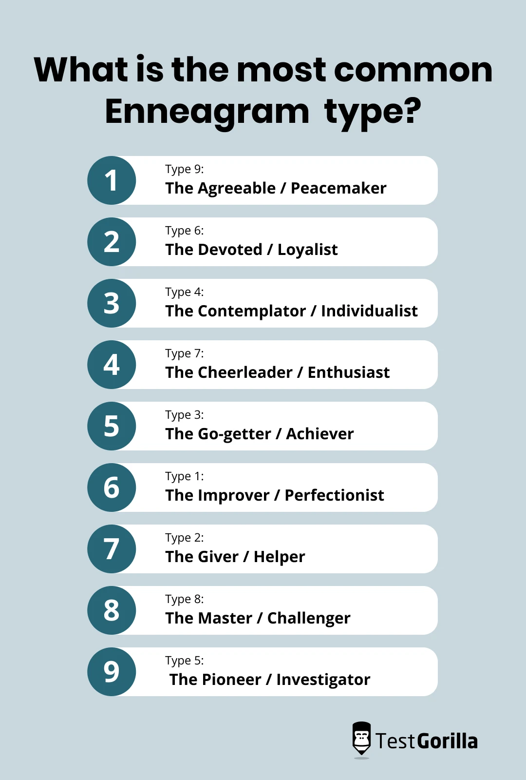 What is the most common enneagram type featured image