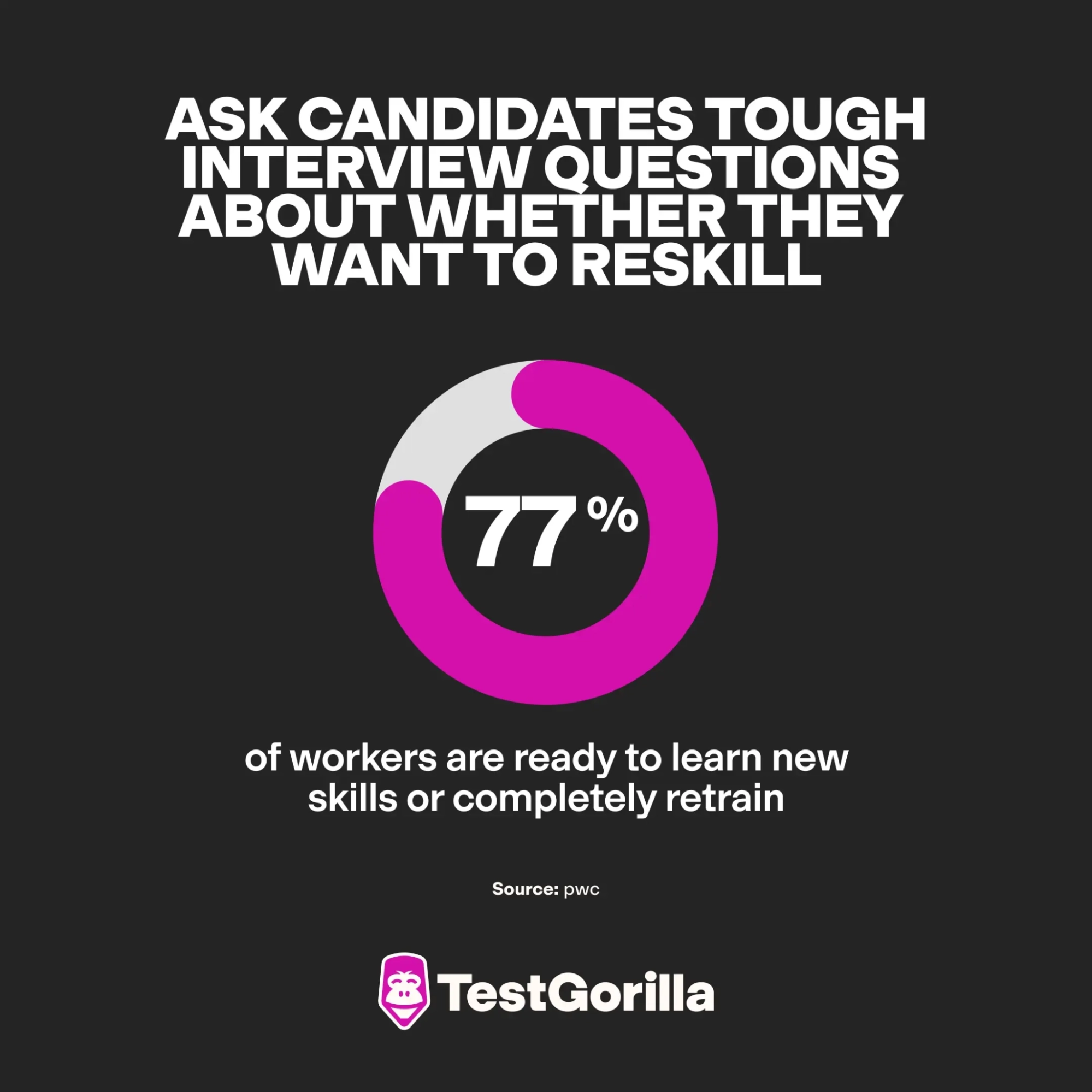 Ask candidates tough interview questions about whether they want to reskill