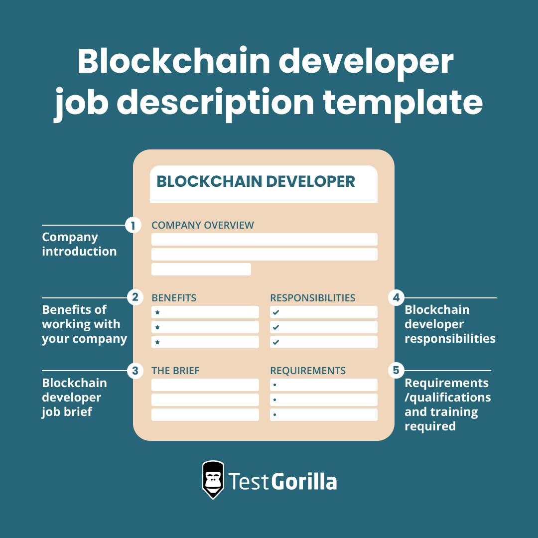 Blockchain developer job description template graphic