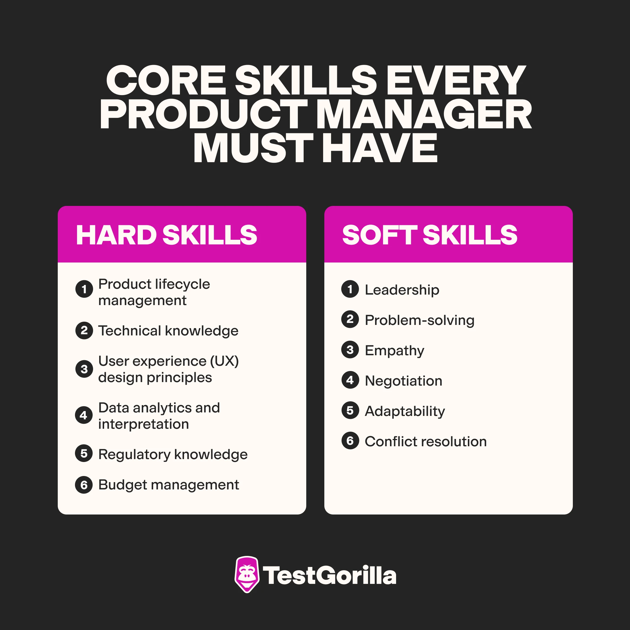 Core skills every product manager must have graphic