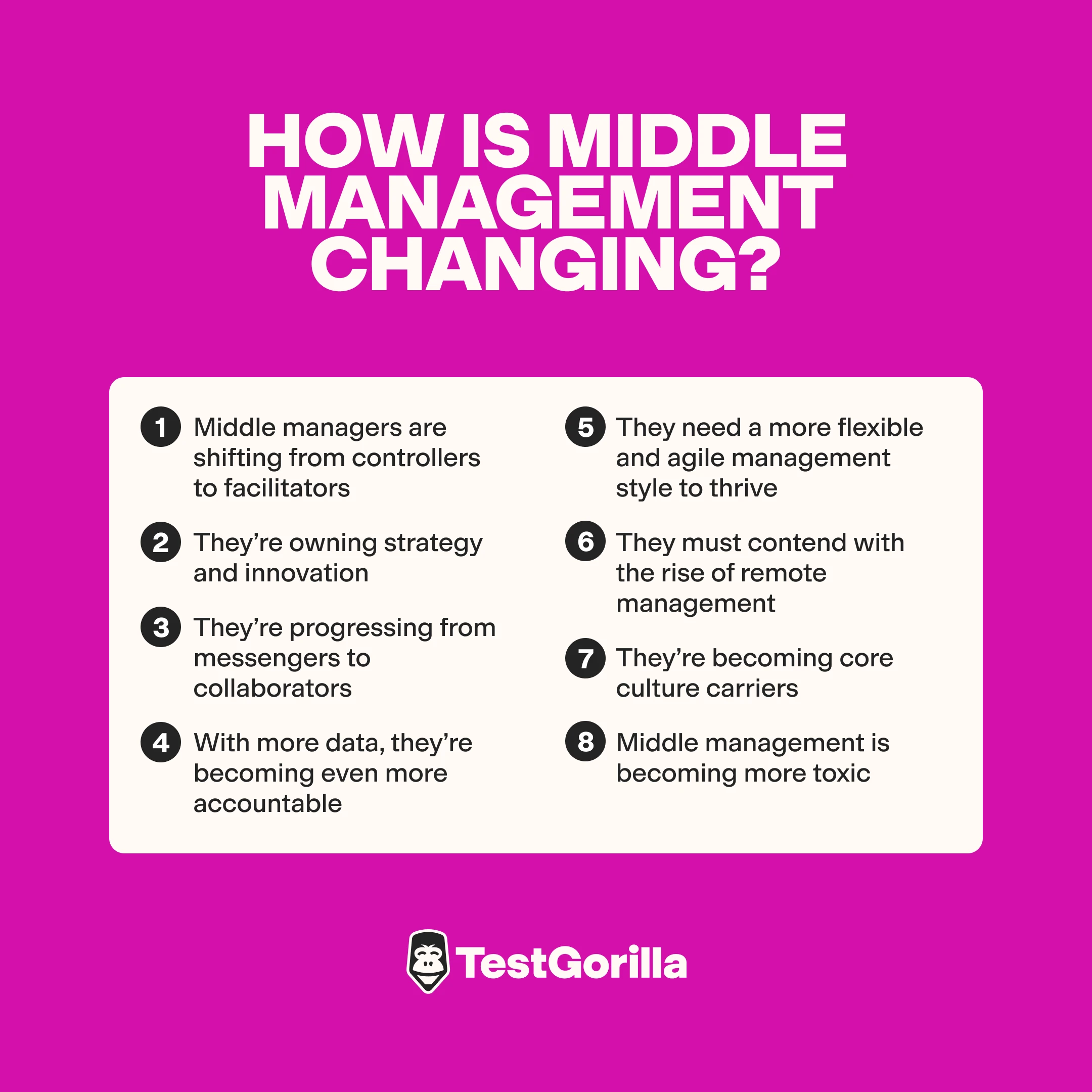 How is middle management changing graphic