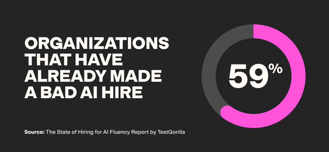 Organizations that have already made a bad AI hire graphic
