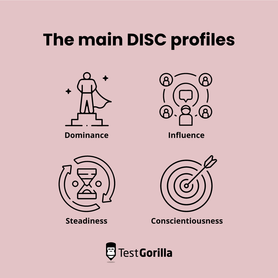 The main DISC profiles graphic
