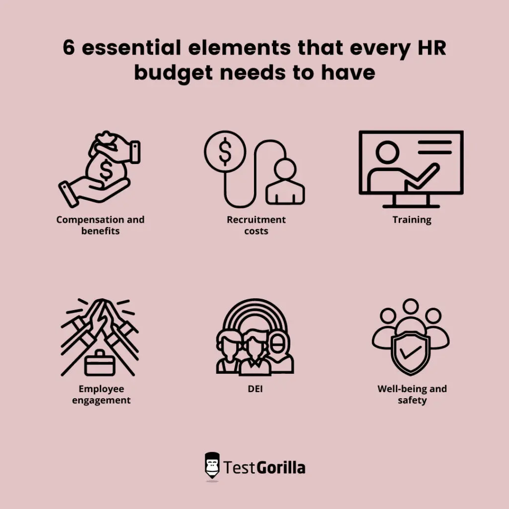 6 essential elements that every HR budget needs to have 