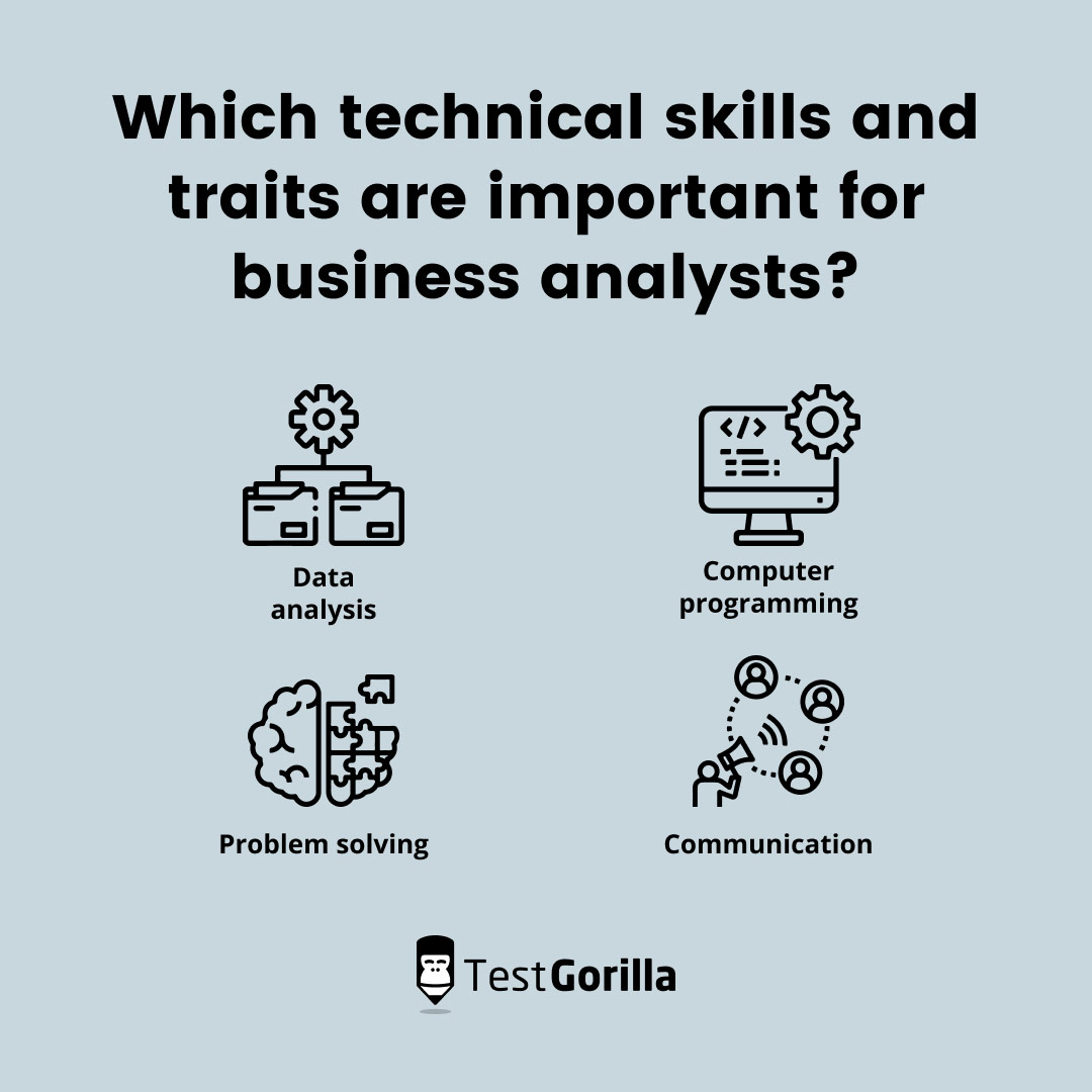which technical skills and traits are important for business analysts graphic