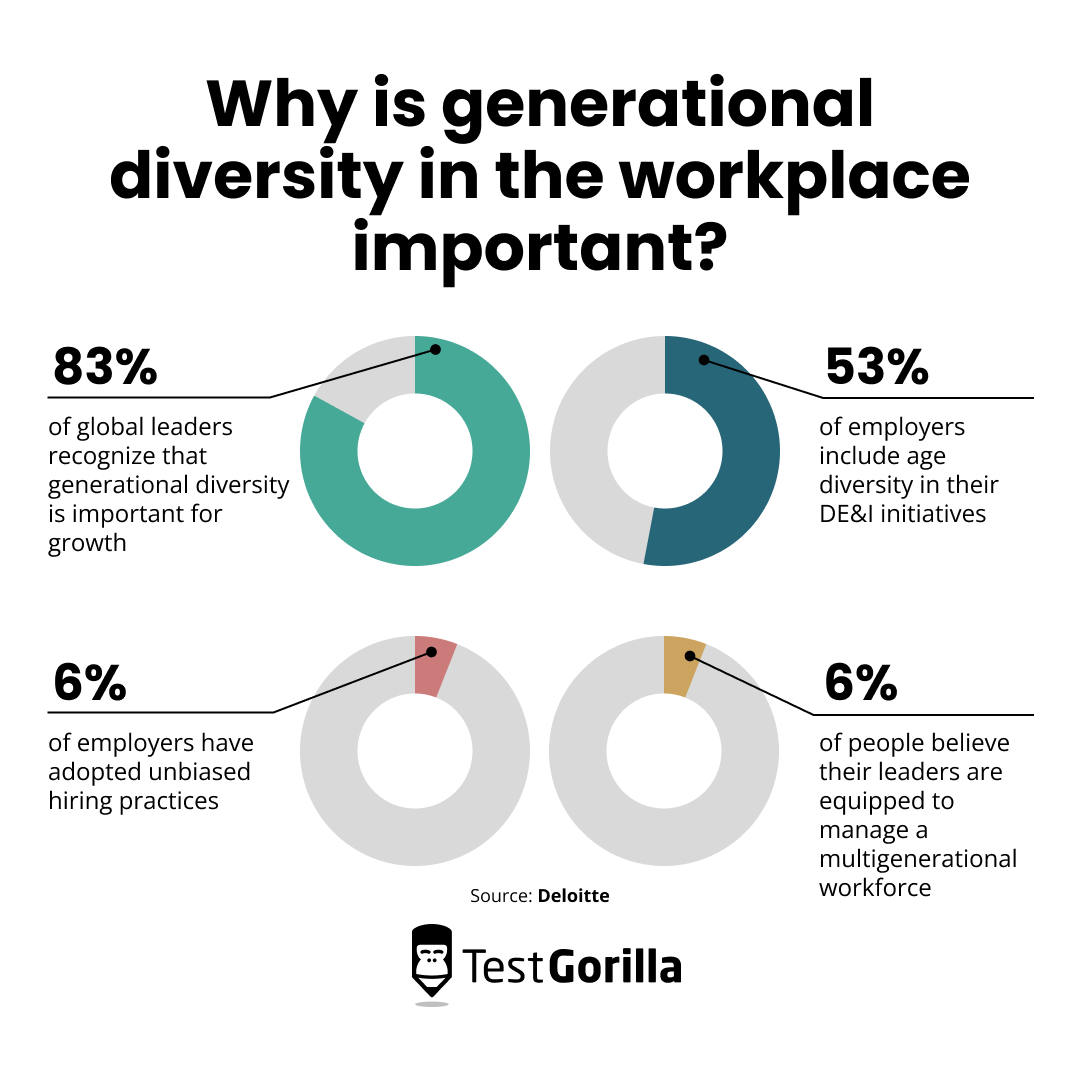 Why is generational diversity in the workplace important graphic