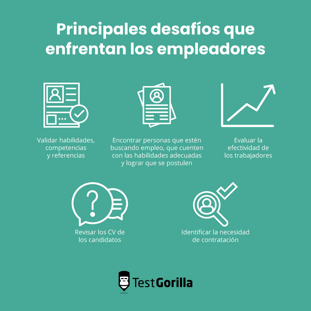 La validación de las cualificaciones, la selección de los currículos y la búsqueda de solicitantes de empleo con las cualificaciones adecuadas son algunos de los principales retos a los que se enfrentan los empresarios.