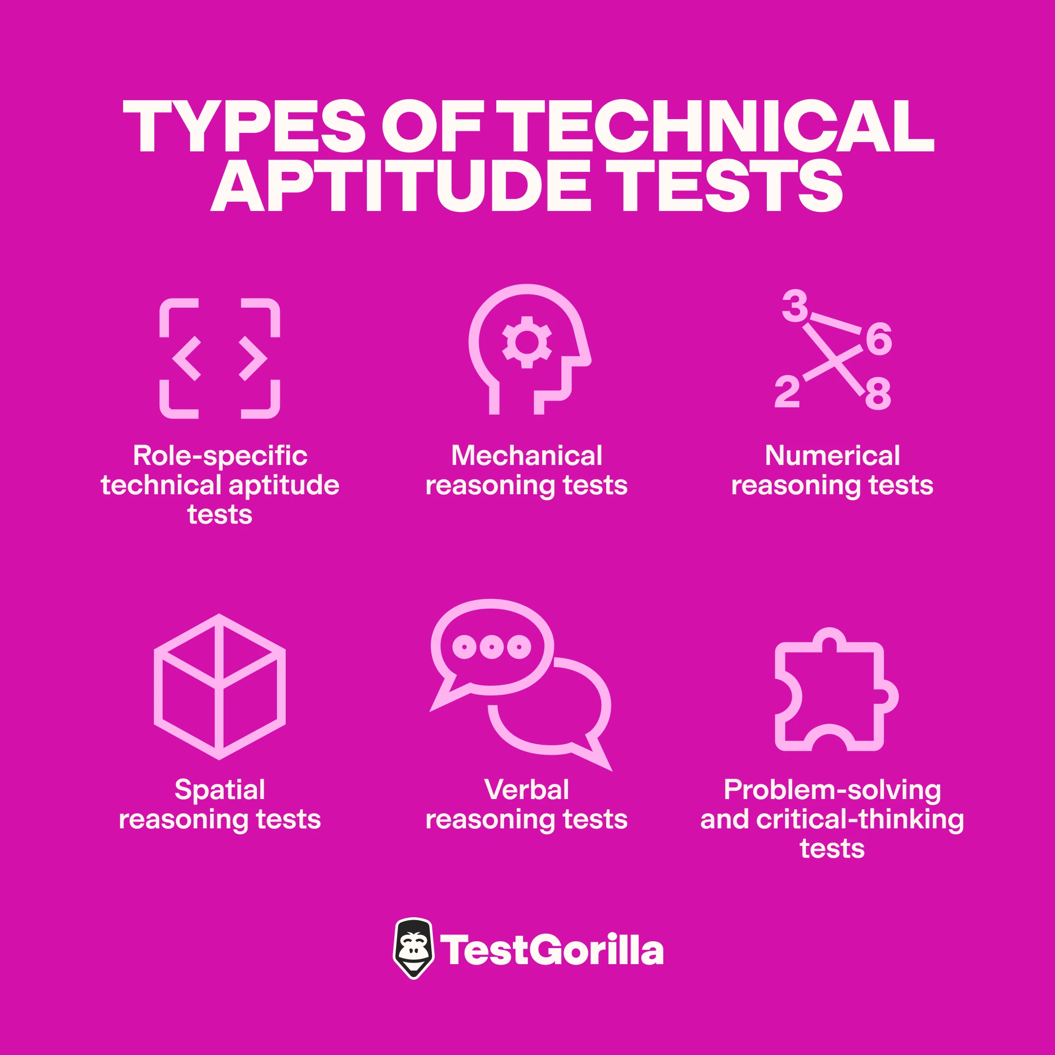 types of technical aptitude tests graphic