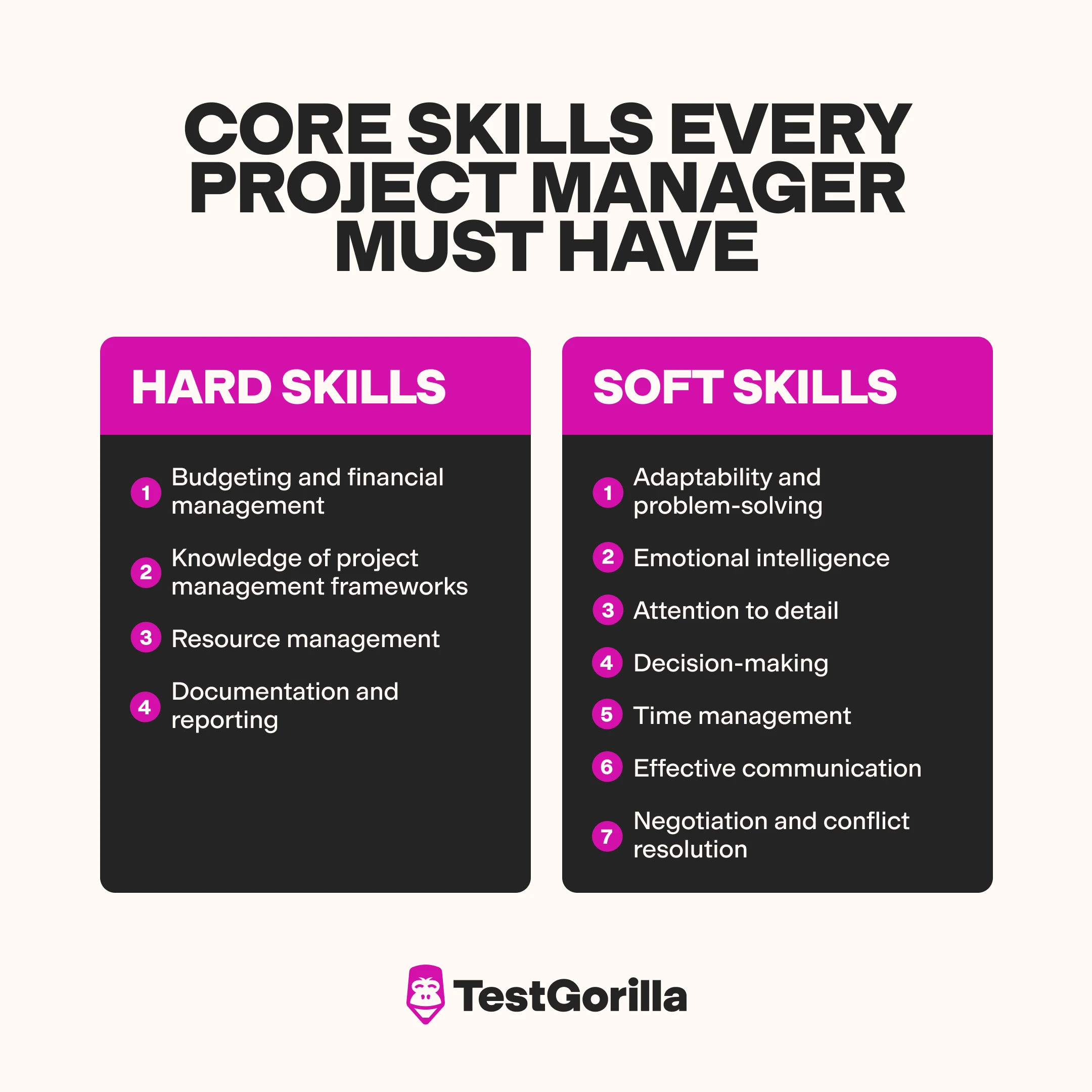 Core skills every project manager must have graphic