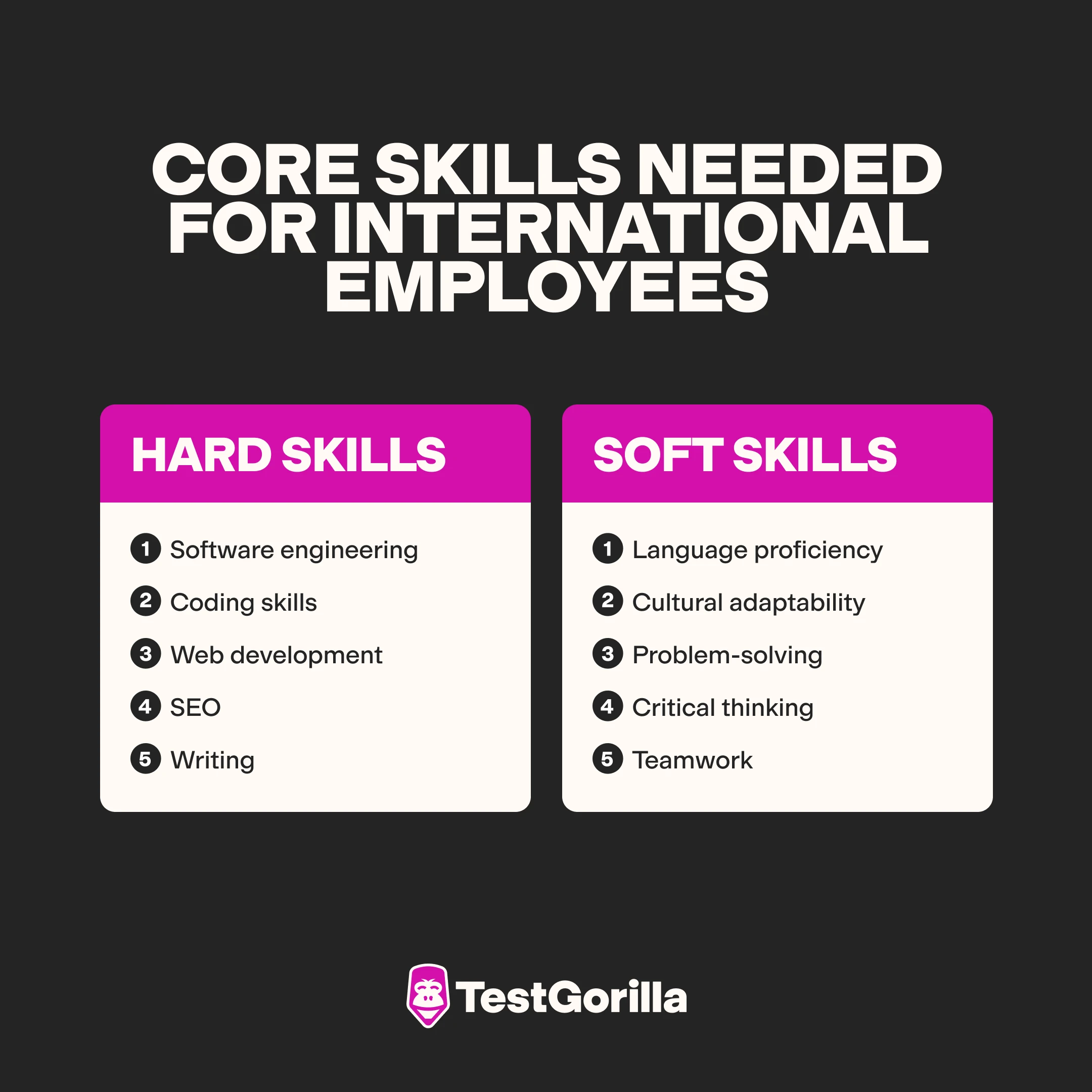 Core skills needed for international employees graphic