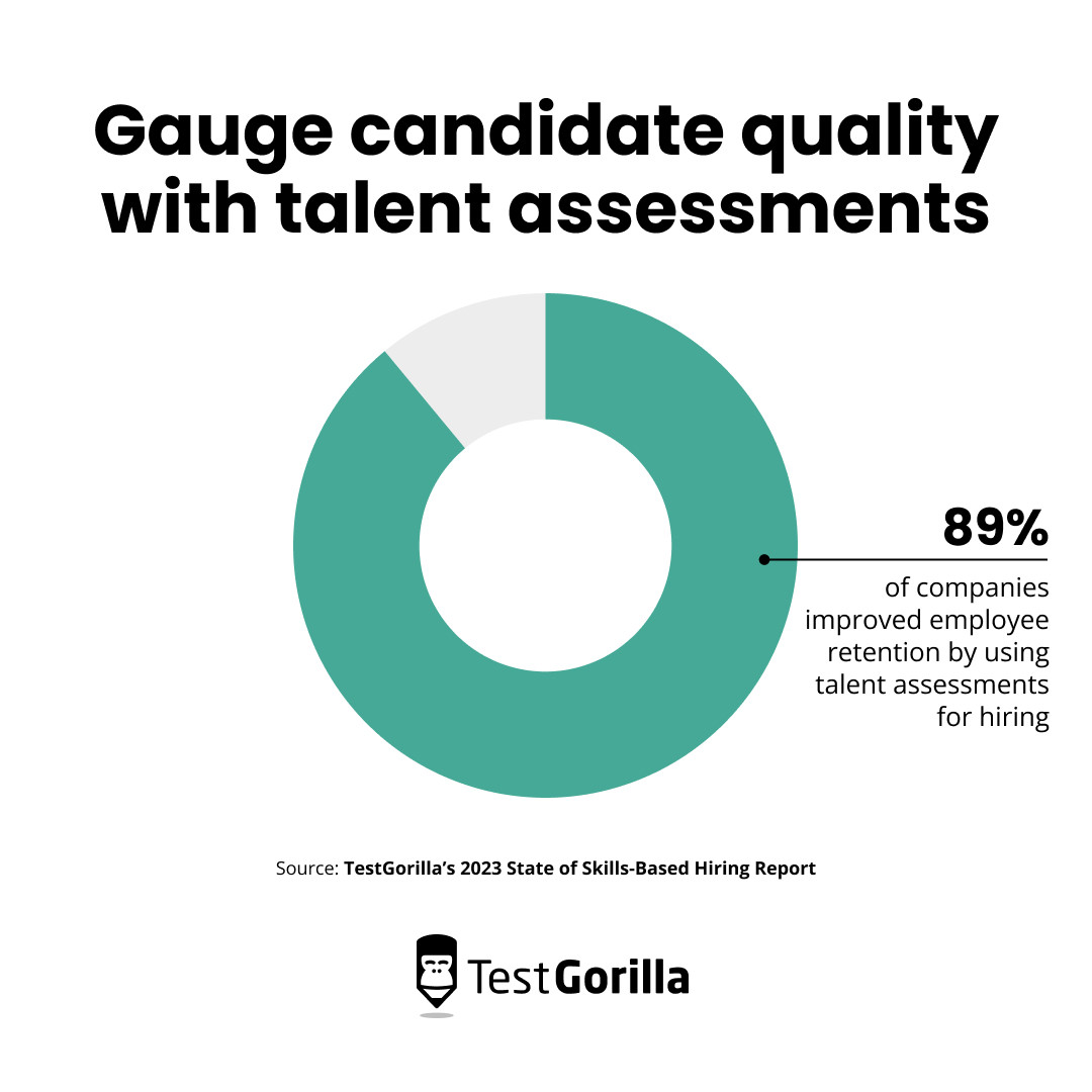 Gauge candidate quality with talent assessments pie chart