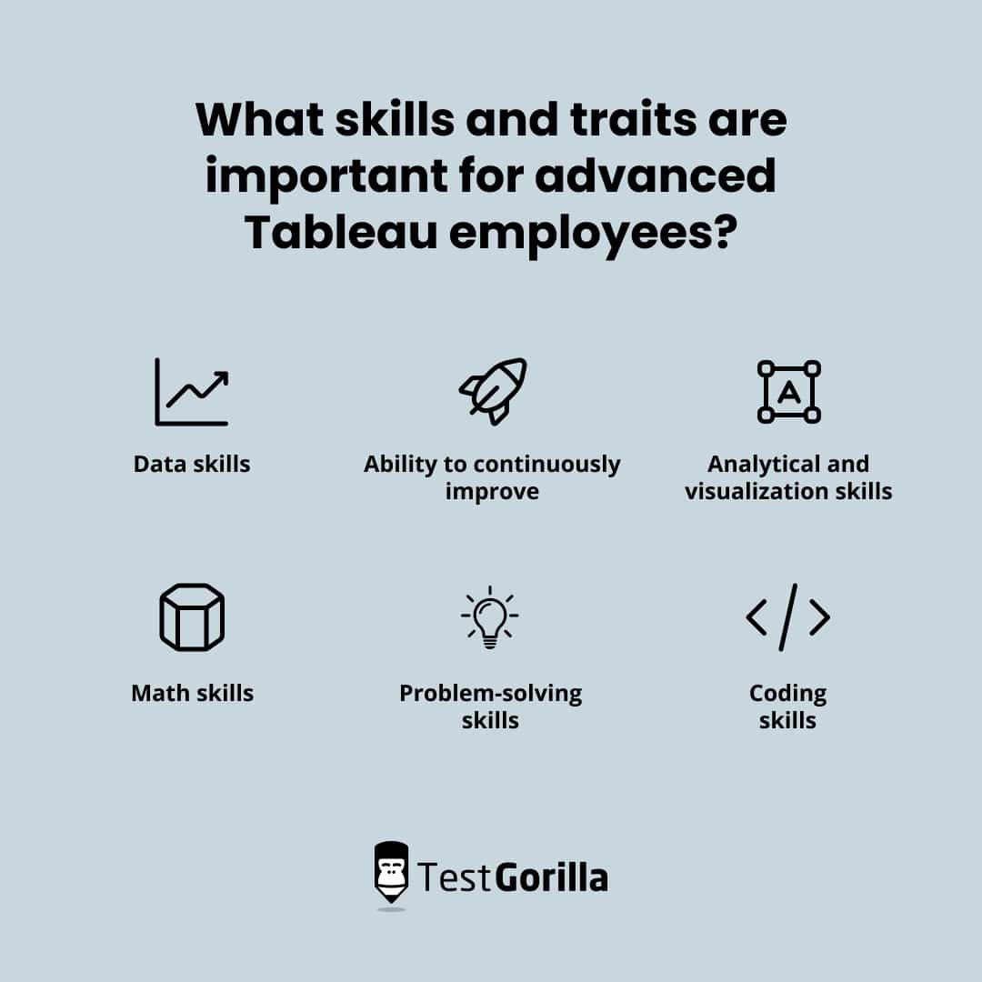 What skills and traits are important for advanced Tableau employees graphic