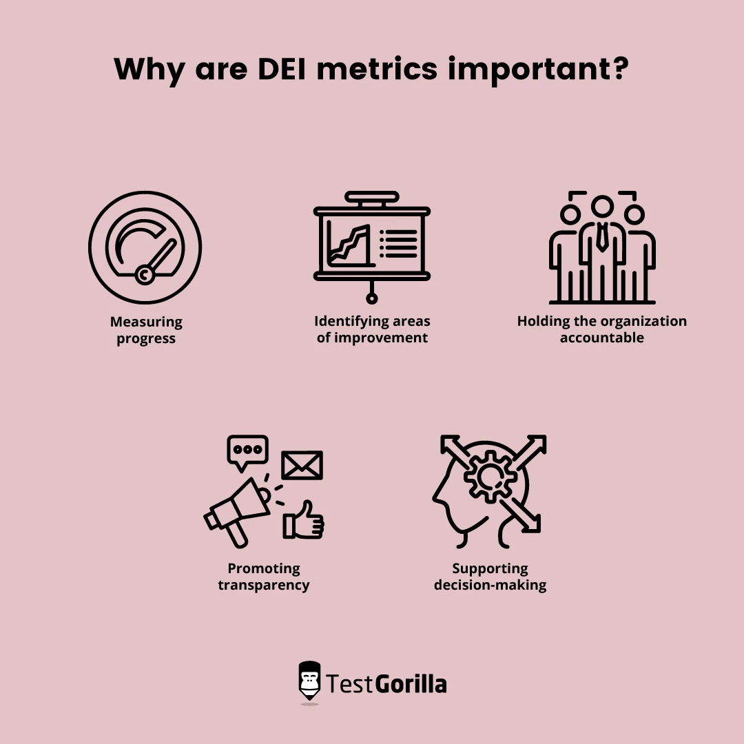 5 reasons why DEI metrics are important