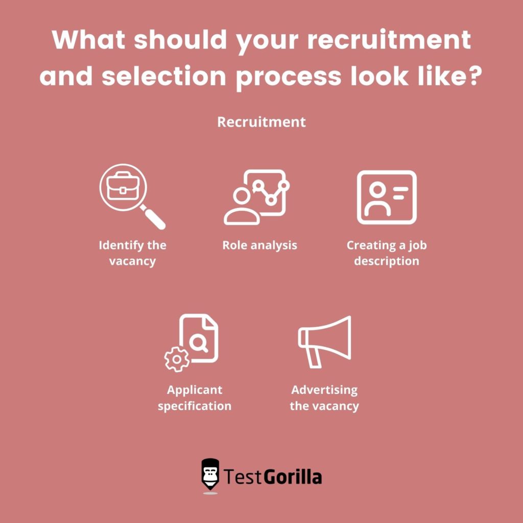 recruitment and selection process images