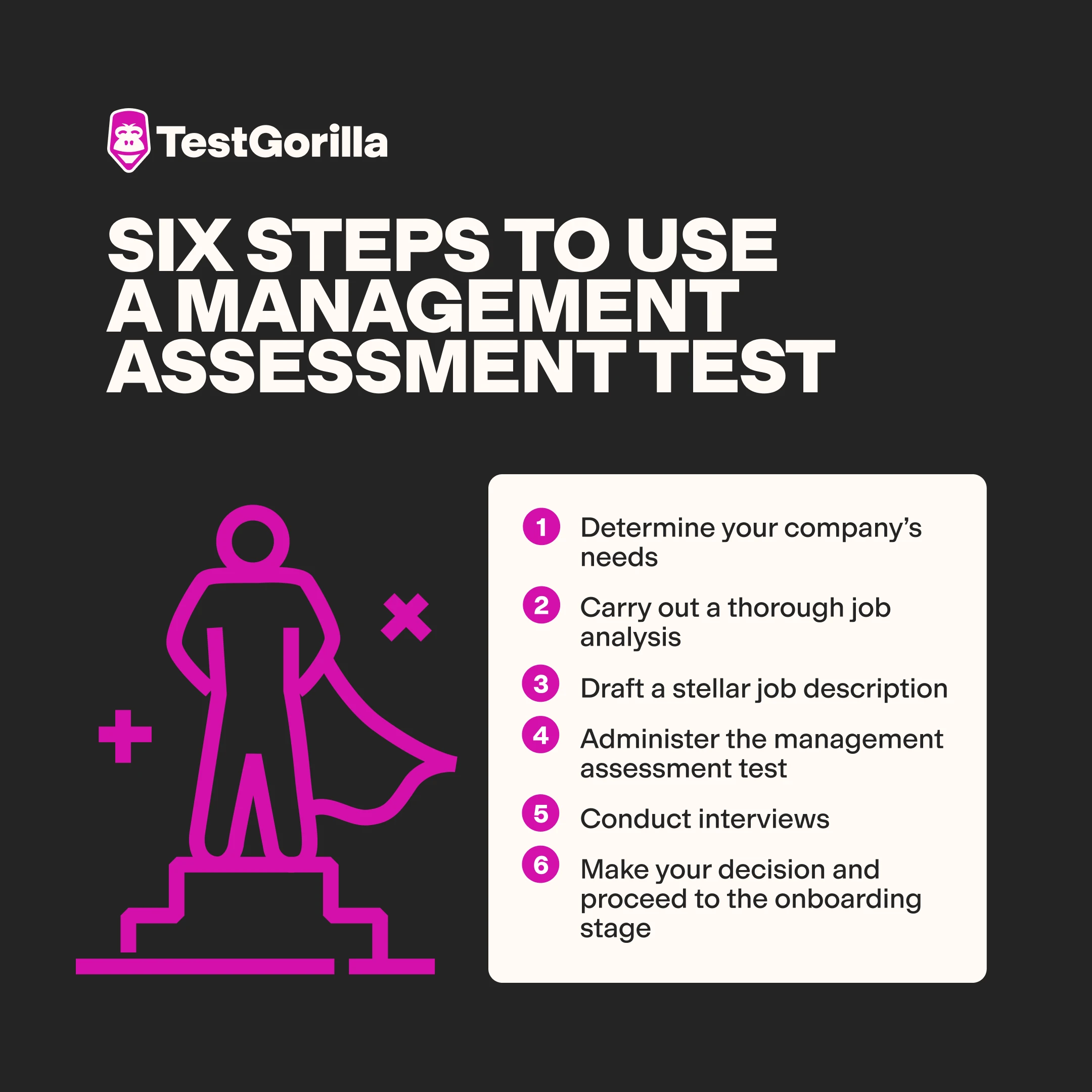 Six steps to use a management assessment test graphic