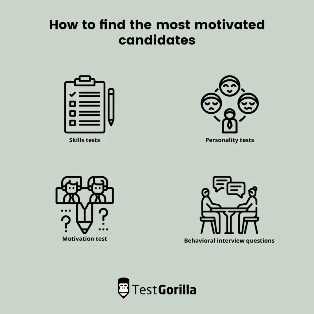 image showing how to find the most motivated candidates