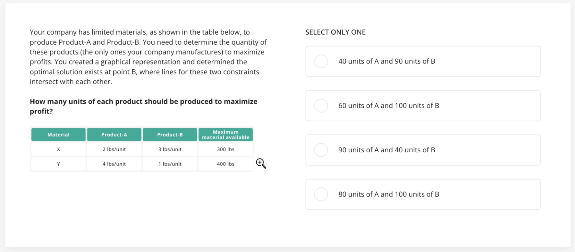 An example question from TestGorilla's Financial Math test