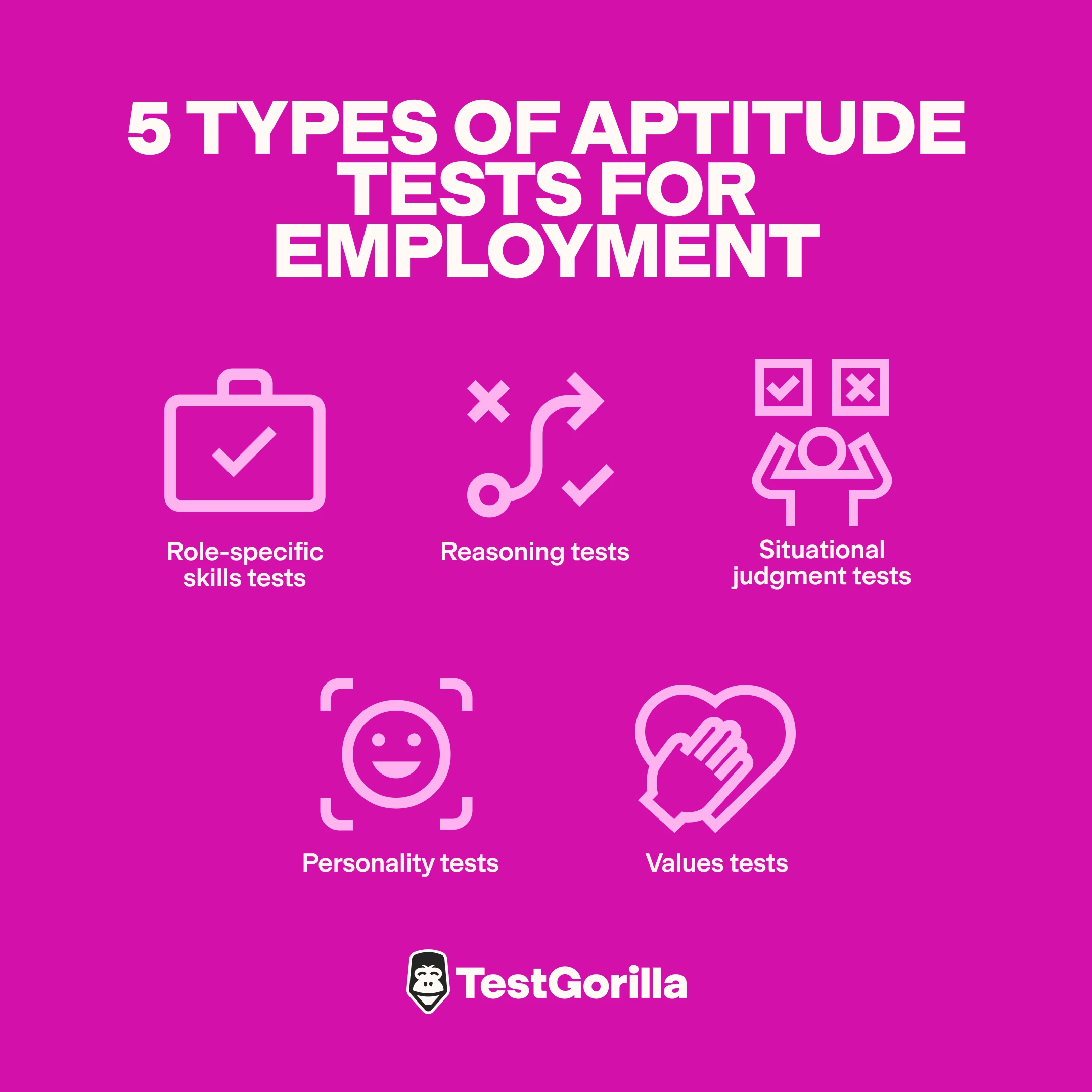 5 types of aptitude tests for employment graphic