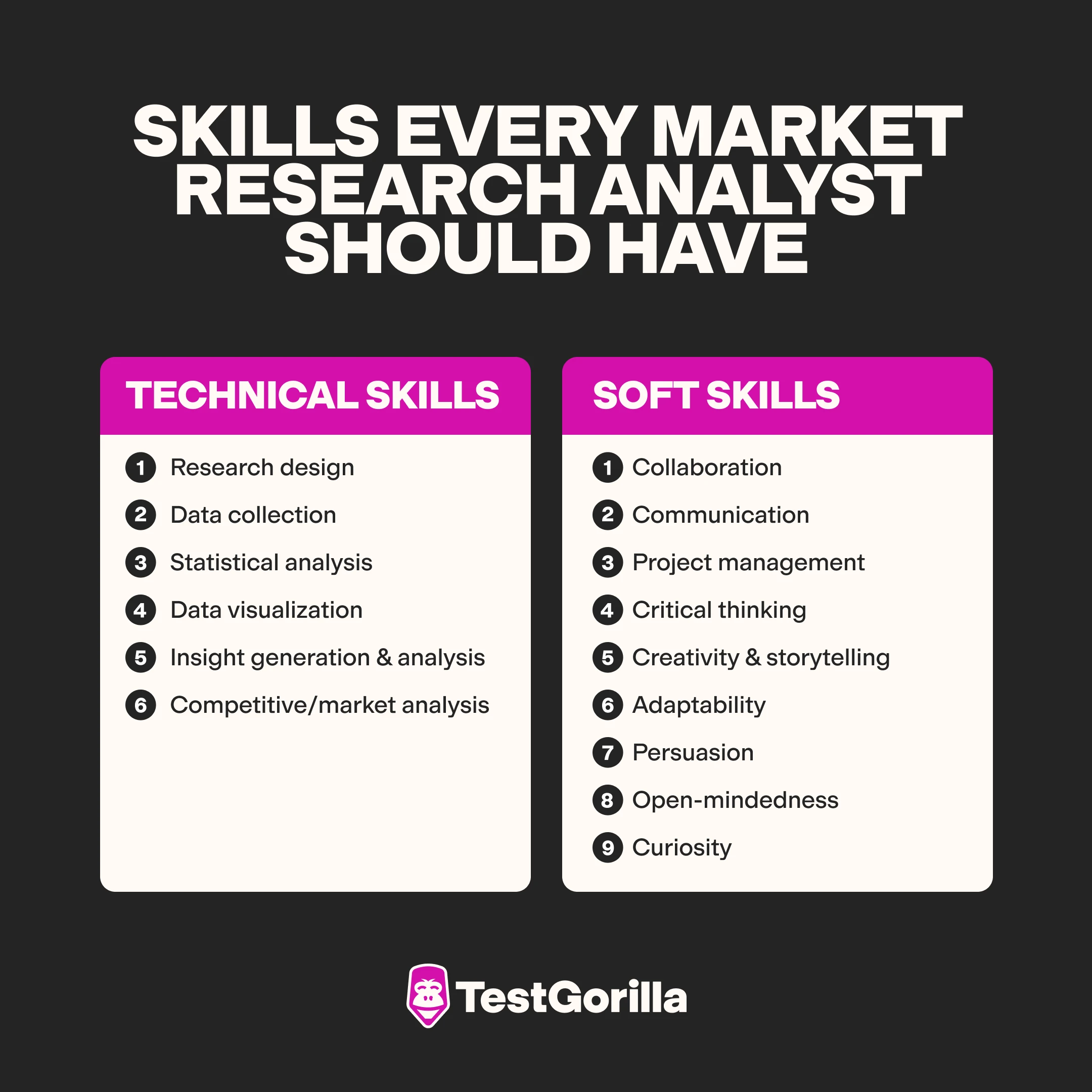 Skills every market research analyst should have