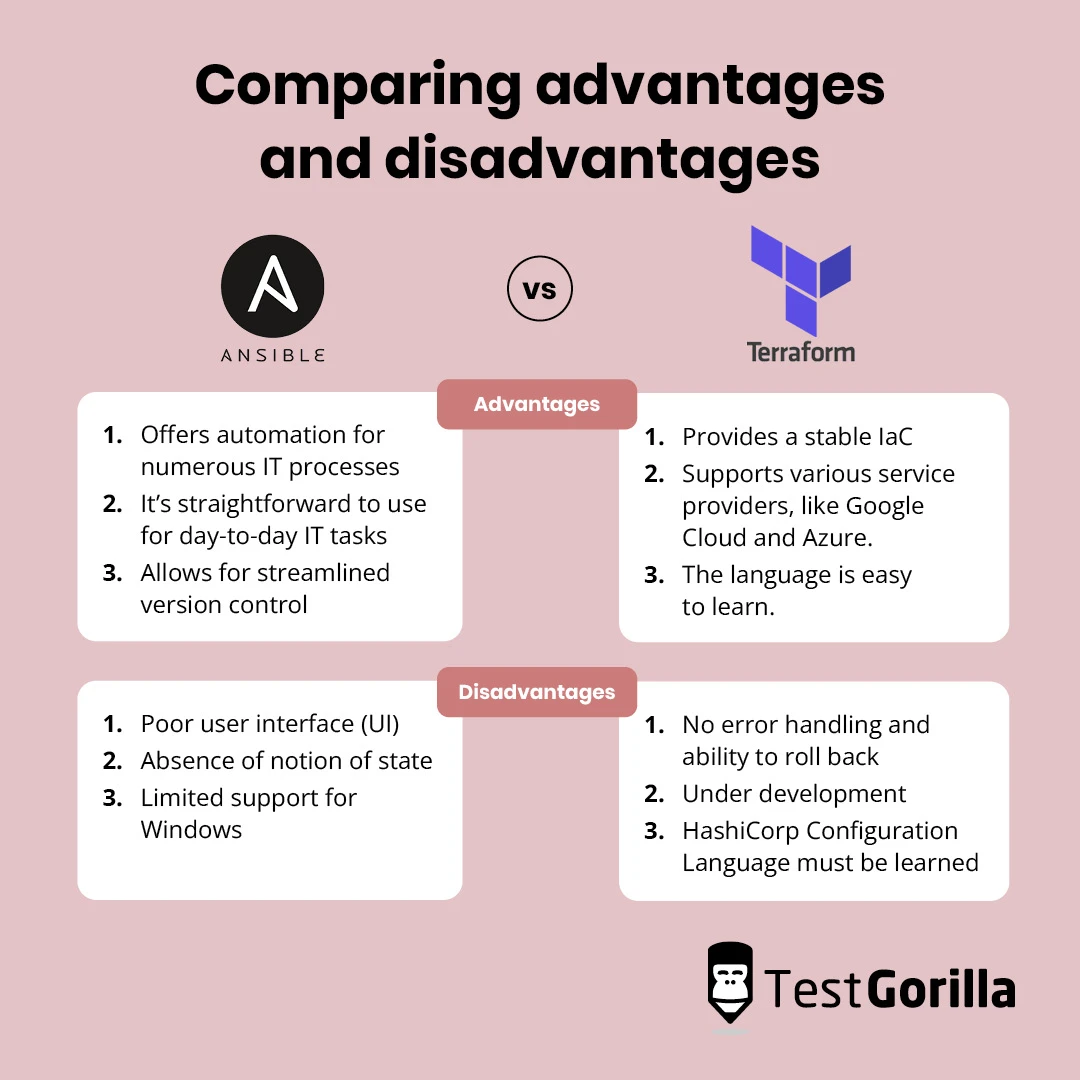 comparing advantages and disadvantages Ansible and Terraform