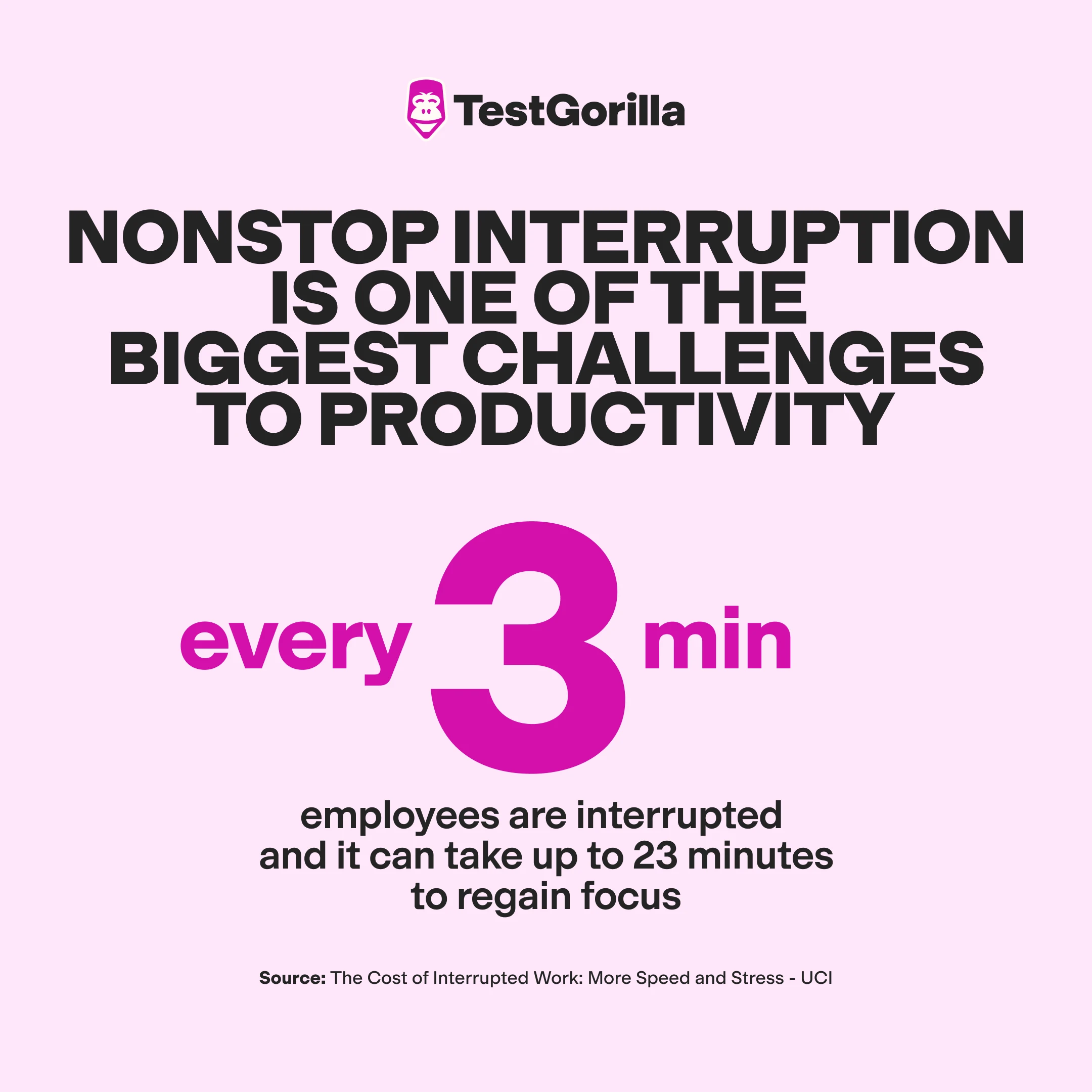 employees are interrupted every three minutes on average graphic